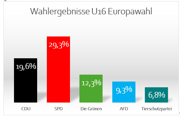 U16Europawahl.png