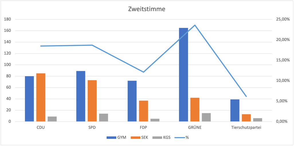 Zweitstimme.png